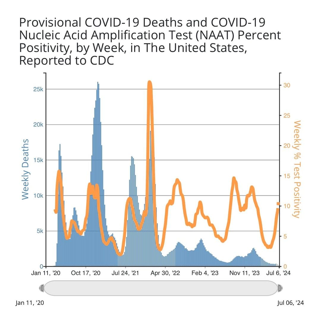 The most important lesson from the COVID-19 pandemic is to tell the truth