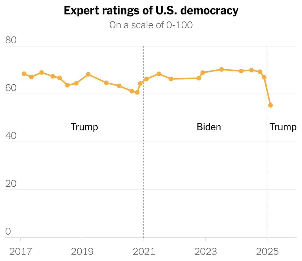 A Constitutional crisis in Washington mixes with a civic information emergency