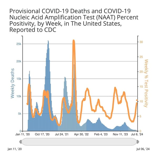 The most important lesson from the COVID-19 pandemic is to tell the truth