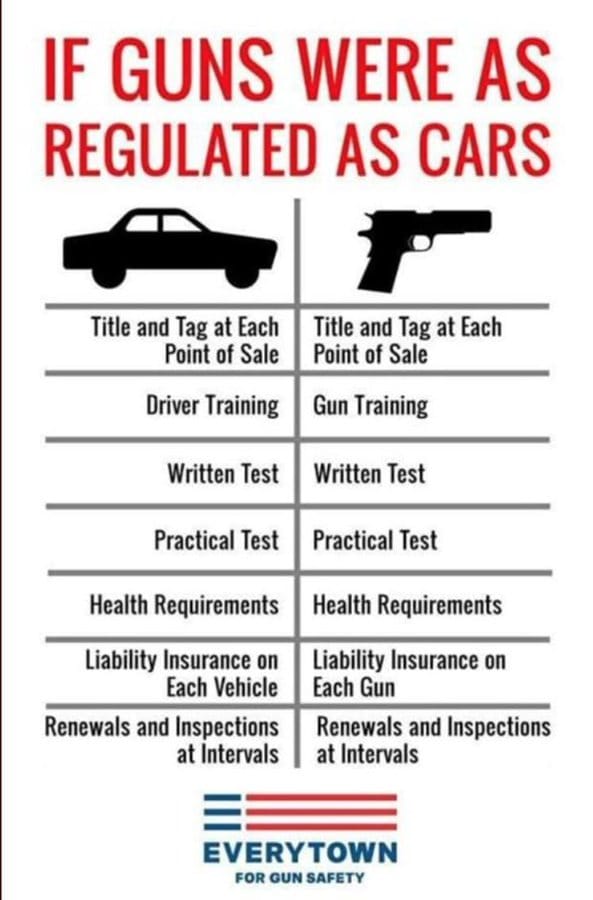 Why regulating guns like cars in America would keep more kids alive